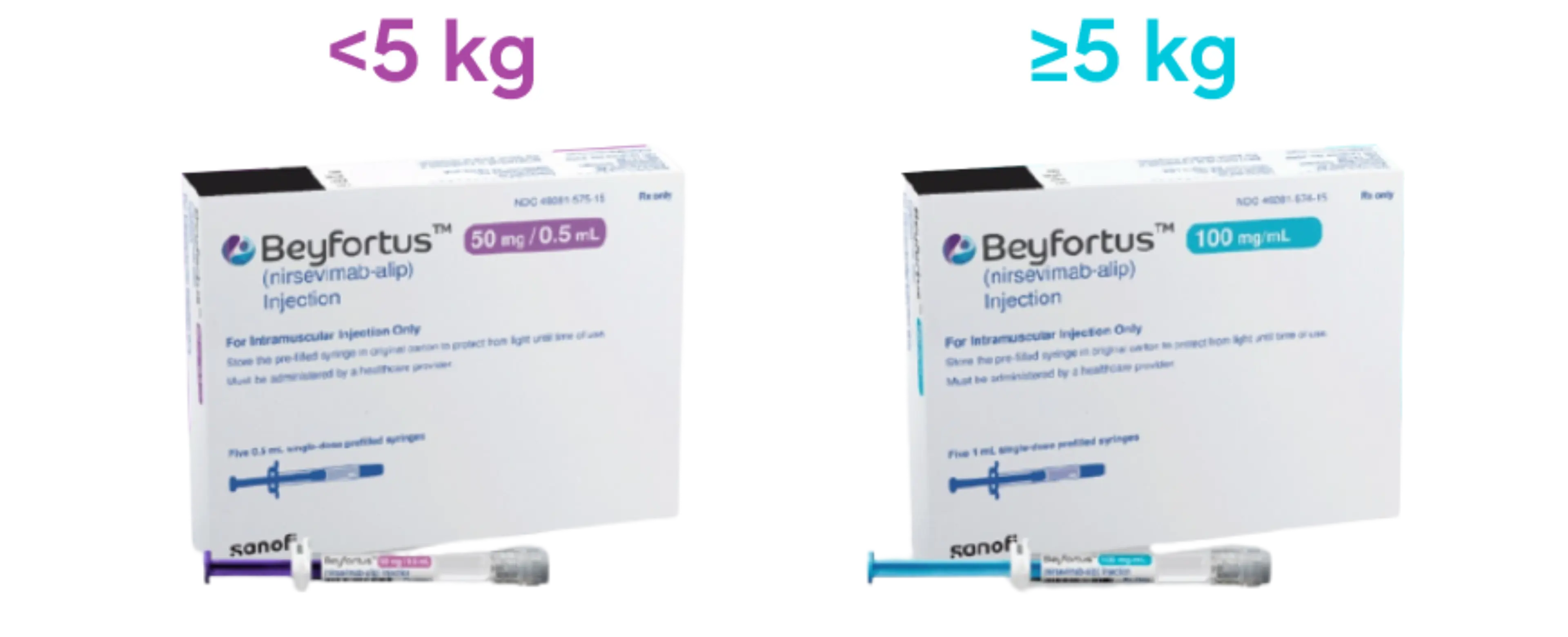 Beyfortus® Dosing and Adminisation Guide For US HCPs